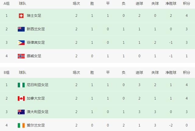 阿v小次郎