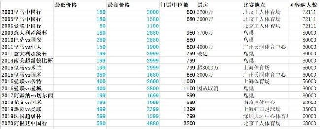 b影院全球最大影库永久免费